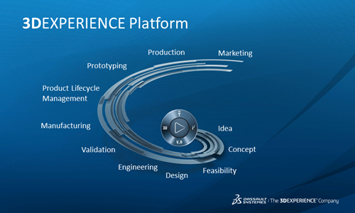 3DEXPERIENCE CATIA